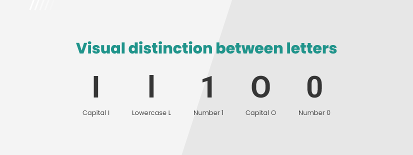 Number Fonts Examples
