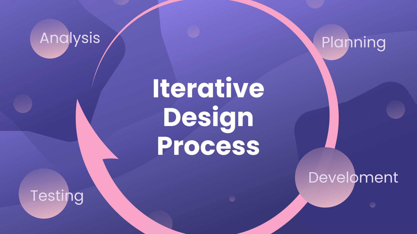 iterative design research paper