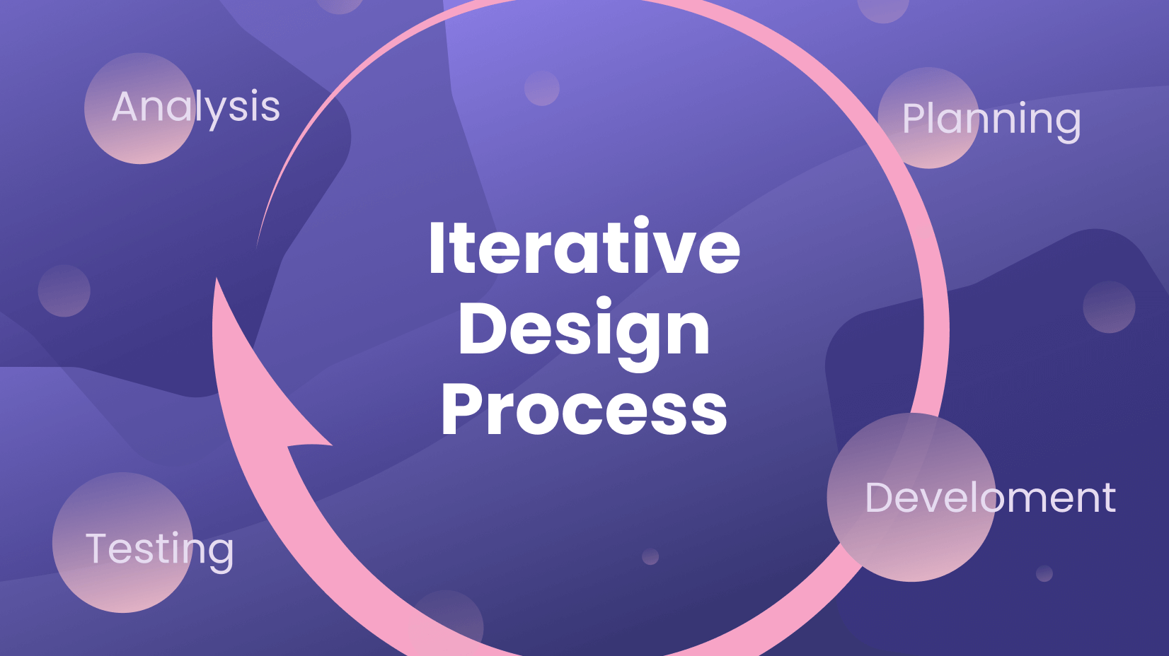 What Does Iteration Mean In Computer Science