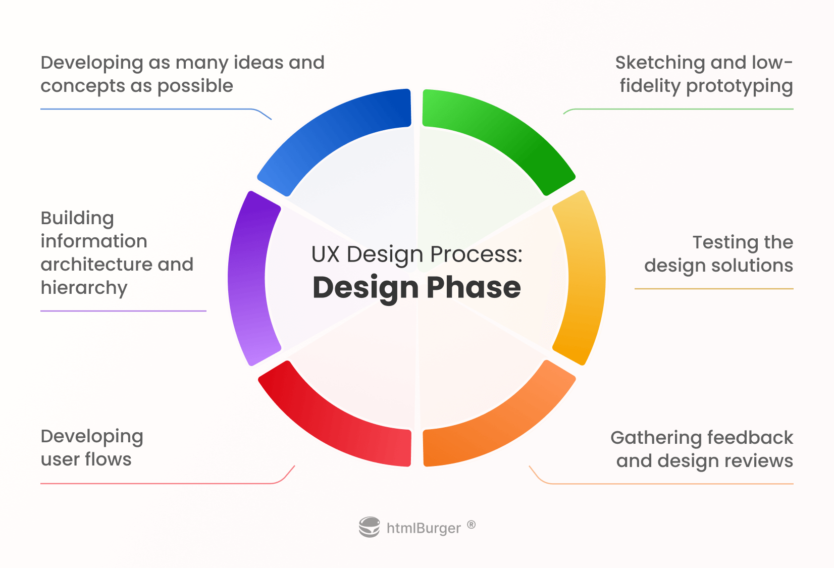 UX Design Process in a Nutshell