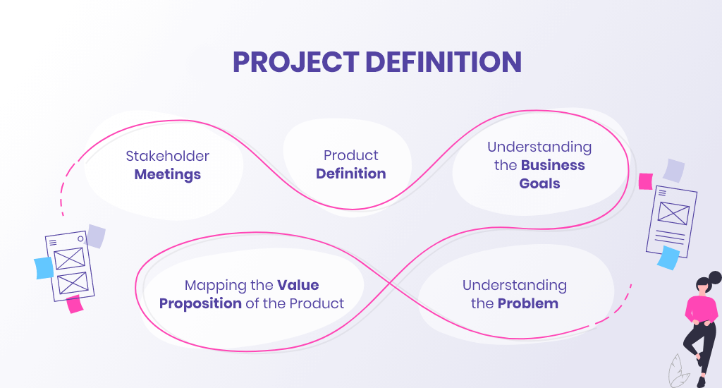Simple Guide to The Design Process